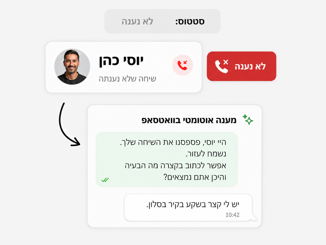 הודעת WhatsApp נשלחת ללקוח אוטומטית אחרי שיחה שלא נענתה